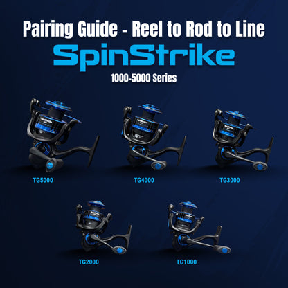 Reaction Tackle High-Performance Fishing Reels- Spinning Reel Series - NEW